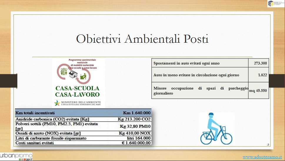 Obiettivi Ambientali Posti